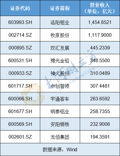 _净利润率高达26.7%_净利润ni