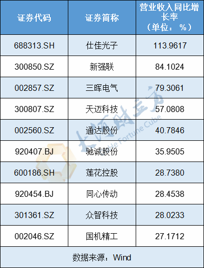 净利润率高达26.7%_净利润ni_