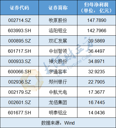 净利润率高达26.7%_净利润ni_