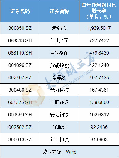 净利润率高达26.7%_净利润ni_