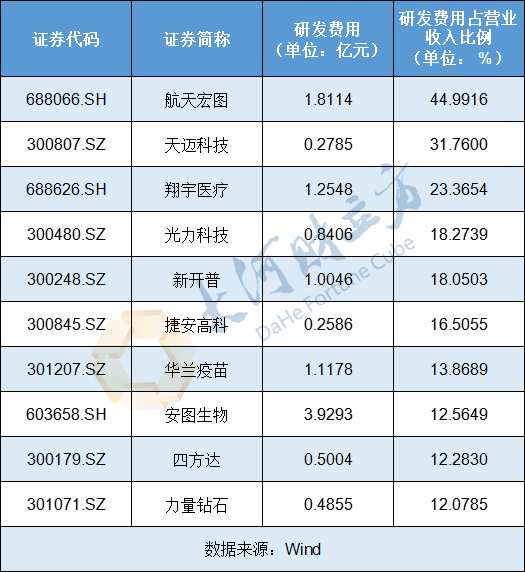 _净利润ni_净利润率高达26.7%