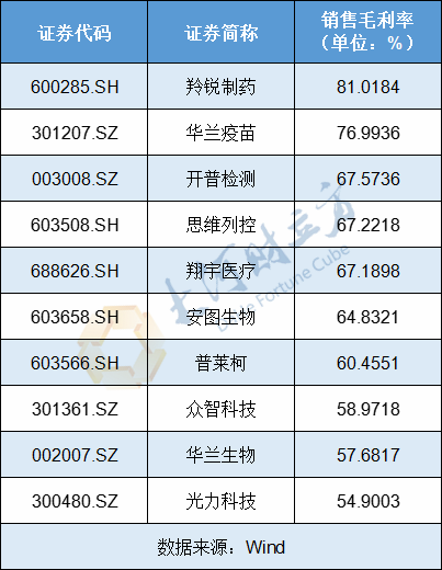 净利润率高达26.7%__净利润ni