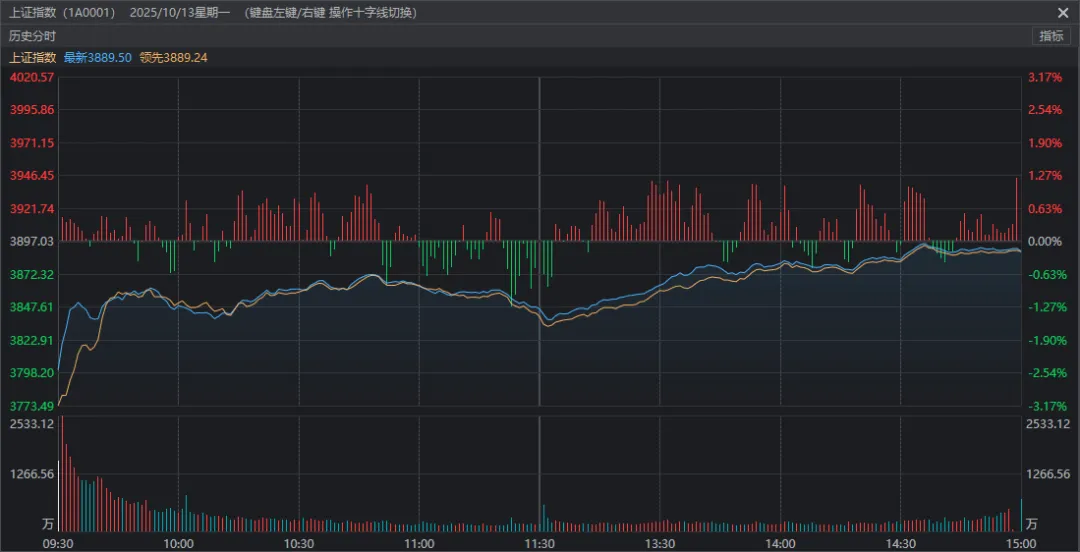 股票走出独立行情是什么意思_个股走出独立行情_