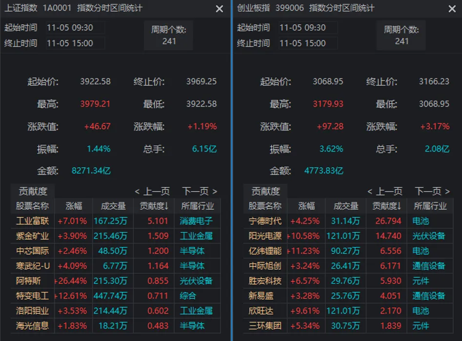 股票走出独立行情是什么意思_个股走出独立行情_