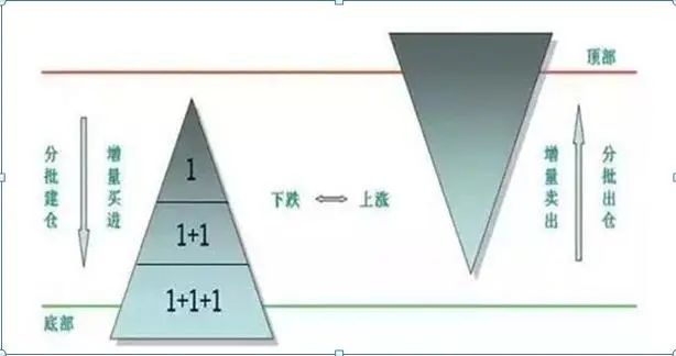 _上涨后回调什么位置买入_买入后上涨