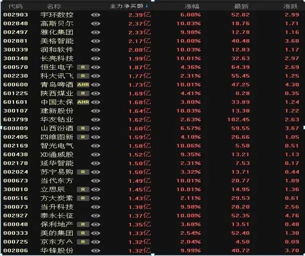 上涨后回调什么位置买入__买入后上涨