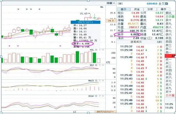 买入后上涨__上涨后回调什么位置买入