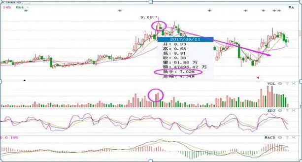 买入后上涨_上涨后回调什么位置买入_