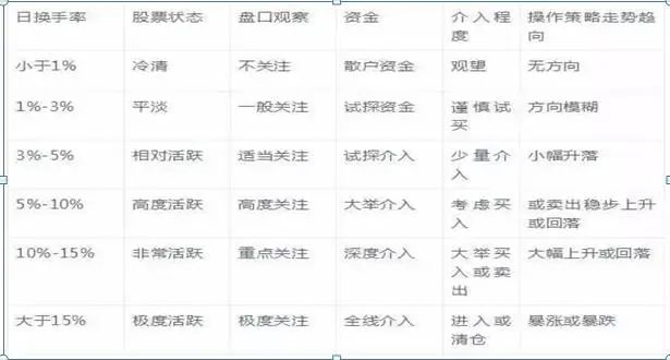 上涨后回调什么位置买入__买入后上涨