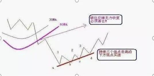 _梦见股民喊跌_美国股市一直涨股民赚钱吗