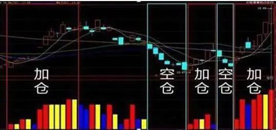_美国股市一直涨股民赚钱吗_梦见股民喊跌