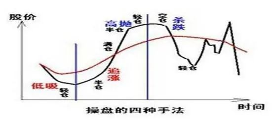 美国股市一直涨股民赚钱吗_梦见股民喊跌_