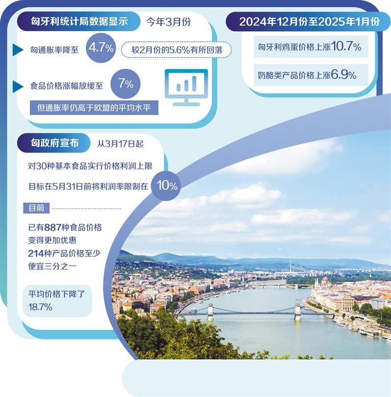 图为匈牙利布达佩斯横跨多瑙河的链子桥。（新华社发）