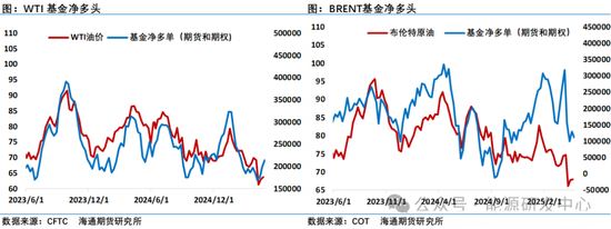 油价重回__油价上涨预期