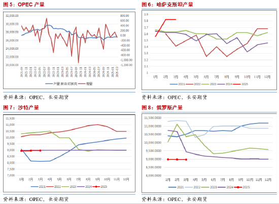 _长安期货范磊：增产延长且地缘降温 油价或难明显反弹_长安期货范磊：增产延长且地缘降温 油价或难明显反弹