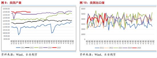 长安期货范磊：增产延长且地缘降温 油价或难明显反弹_长安期货范磊：增产延长且地缘降温 油价或难明显反弹_