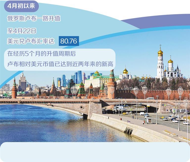 汇率回落__汇率回升