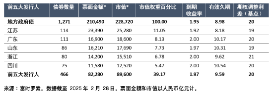 富时罗素国债_富时罗素将中国债券纳入_