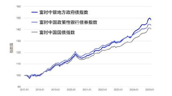 _富时罗素国债_富时罗素将中国债券纳入