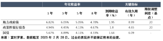 _富时罗素将中国债券纳入_富时罗素国债