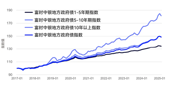 富时罗素将中国债券纳入__富时罗素国债