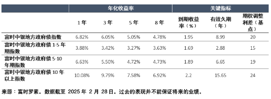 _富时罗素将中国债券纳入_富时罗素国债
