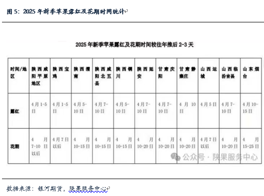 【银河专题】苹果旧季库存低 新季坐果或成问题__【银河专题】苹果旧季库存低 新季坐果或成问题