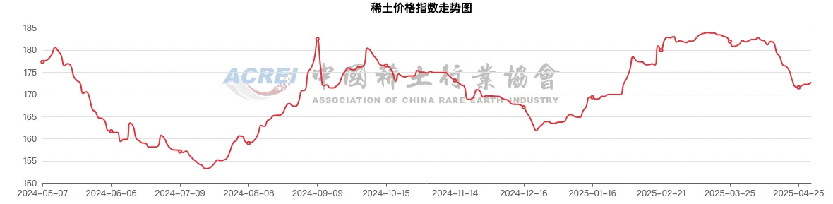 _港股中国稀土盘中大涨120%_港股稀土板块