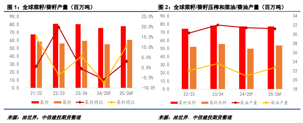 油葵的产量和出油率_2020年油葵价格能不能涨价_