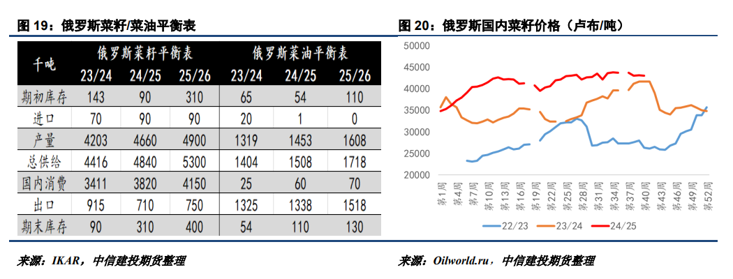 _油葵的产量和出油率_2020年油葵价格能不能涨价