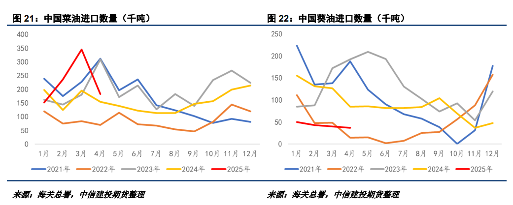 _油葵的产量和出油率_2020年油葵价格能不能涨价
