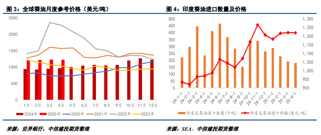_2020年油葵价格能不能涨价_油葵的产量和出油率