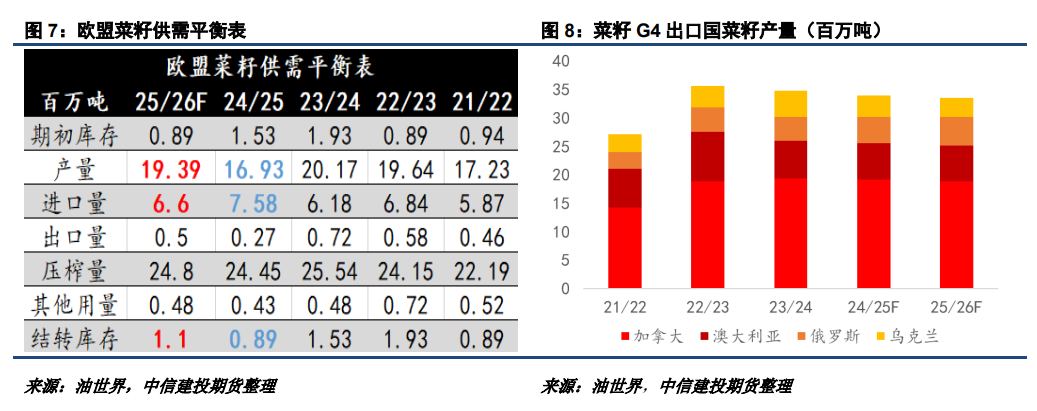 油葵的产量和出油率__2020年油葵价格能不能涨价