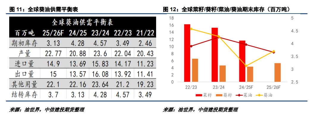 2020年油葵价格能不能涨价_油葵的产量和出油率_