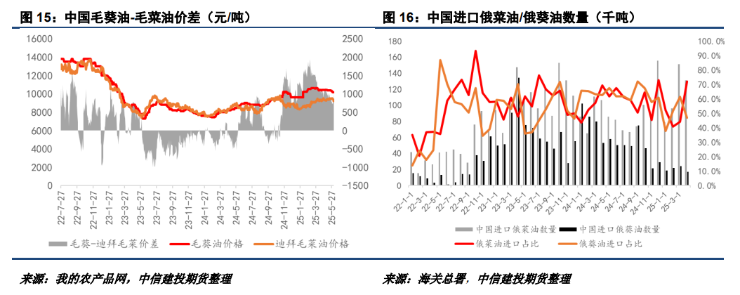 2020年油葵价格能不能涨价_油葵的产量和出油率_