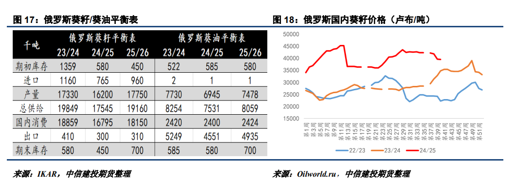 油葵的产量和出油率_2020年油葵价格能不能涨价_