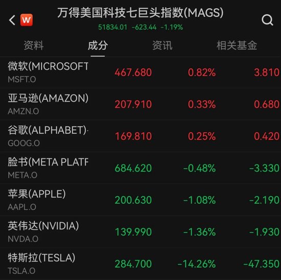 特斯拉市值大涨__市值蒸发是什么意思