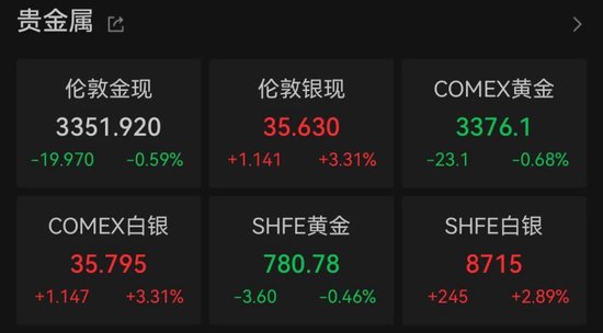 市值蒸发是什么意思__特斯拉市值大涨