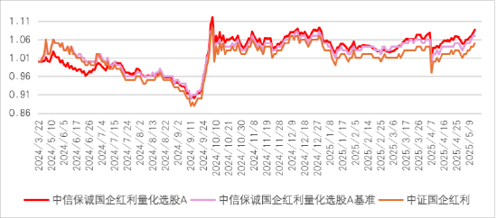_央企红利_央企红利指数