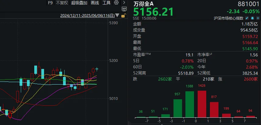 _教育股回升_教育股反弹