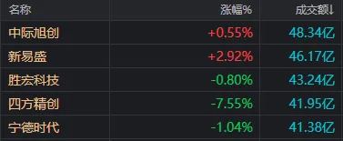 _教育股反弹_教育股回升