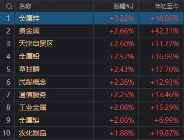 教育股反弹__教育股回升