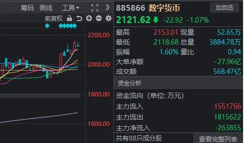 _教育股反弹_教育股回升