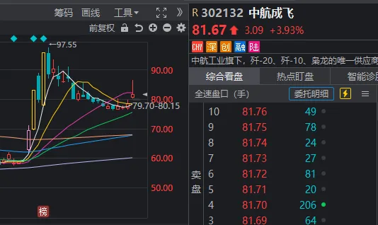 教育股反弹_教育股回升_