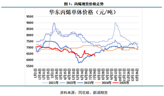 丙烯产业网_丙烯化工原料_