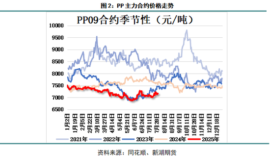 丙烯化工原料__丙烯产业网