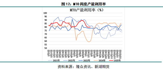丙烯产业网__丙烯化工原料
