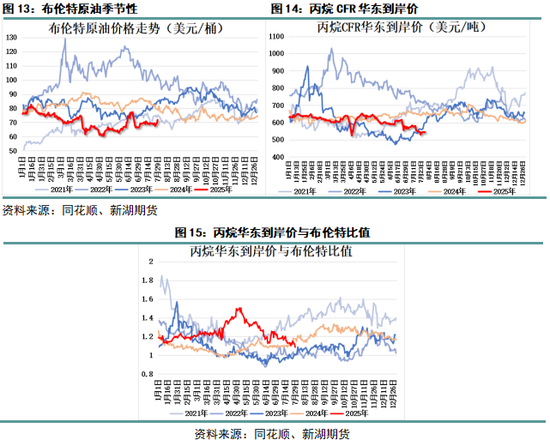 _丙烯化工原料_丙烯产业网