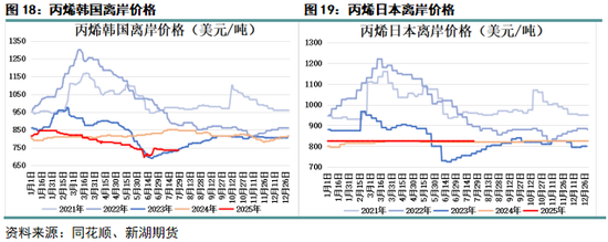 _丙烯产业网_丙烯化工原料