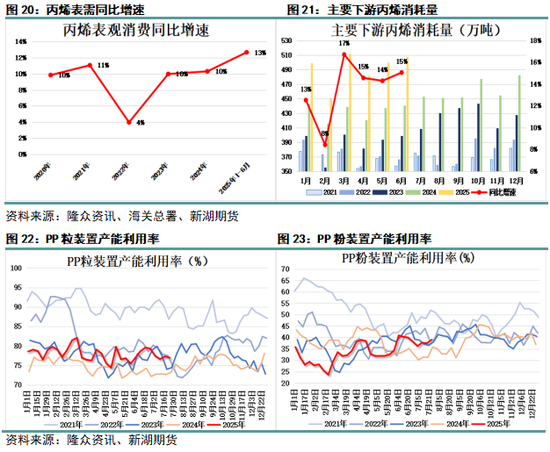 丙烯产业网__丙烯化工原料